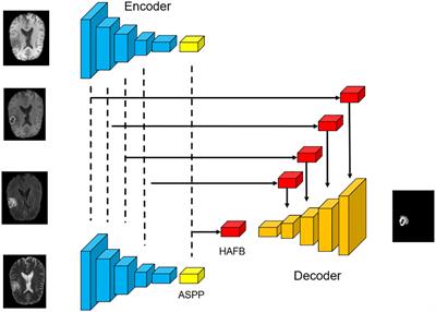 <mark class="highlighted">Medical image segmentation</mark> based on self-supervised hybrid fusion network